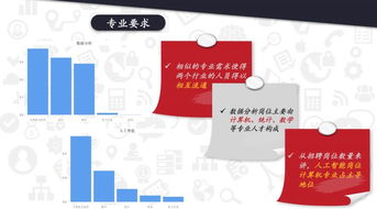 数字化转型的十字路口 解析AI公共数据与商业智能实战案例