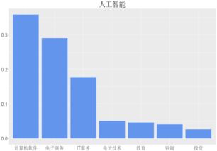 人工智能与数据分析精品案例 契合未来的双引擎决策实践