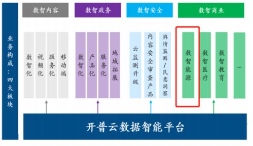 开普云收购天易数聚 数智战略板块持续扩张，人工智能公共数据布局再进一步