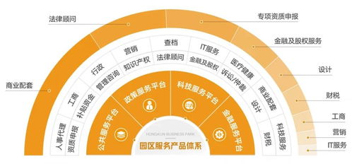 鸿坤产业首席服务官 数据赋能智能制造，助力企业高效抗疫复产