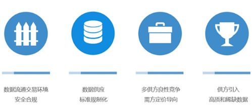 世界人工智能大会数据要素论坛 人工智能公共数据的前沿探索