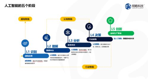 新基建的智能化内核 人工智能与公共数据的战略价值
