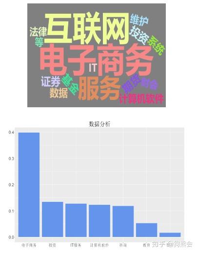 精品案例 数据分析与人工智能，总有一款适合你——聚焦人工智能公共数据实践
