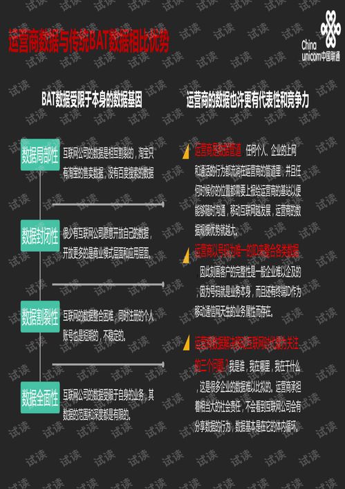 智慧城市中的大数据 人工智能驱动下的精准营销与公共数据新模式