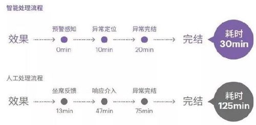 人工智能来了 全面解析智能金融六大应用场景与公共数据赋能