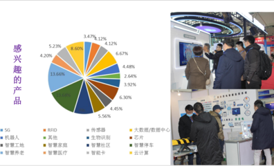 智慧之光 点亮金陵 2021南京国际智慧灯杆及智慧路灯展览会即将开幕