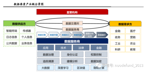 诺德基金:认识AI三要素之人工智能&ldquo;燃料&rdquo;--数据