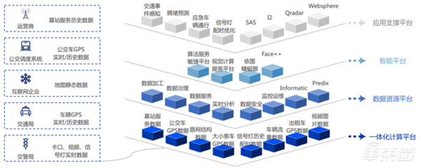 中科院2019全球人工智能发展白皮书!八大关键技术中国崛起中,国产AI芯片耀眼【】| 智东西内参