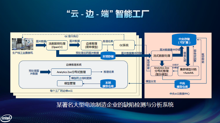 英特尔夏磊:&ldquo;智能X效应&rdquo;促进行业应用融合及迅速创新 | CCF-GAIR 2020