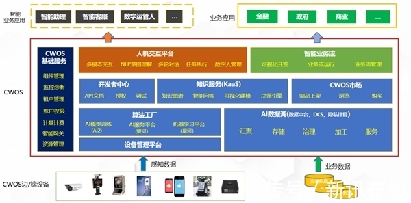 云从科技“X City”人工智能展厅全国多地陆续上线，搭建人工智能公共数据科普新平台